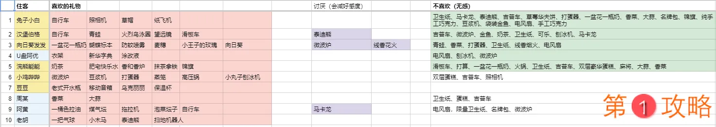 住客大人的心愿住客喜欢什么 住客喜好一览表