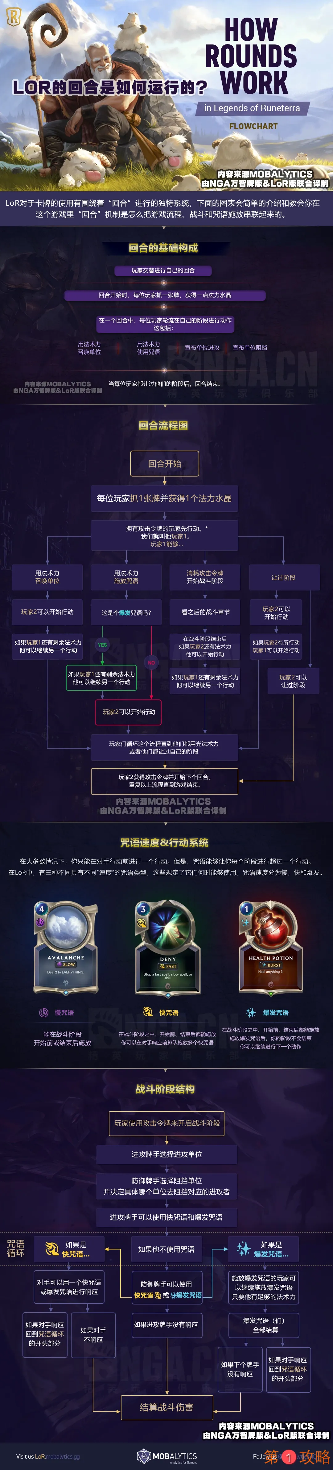 符文大地传说新手攻略 lor新手入门指南