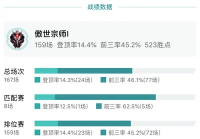 云顶之弈速升人口打连胜稳定上分思路分享