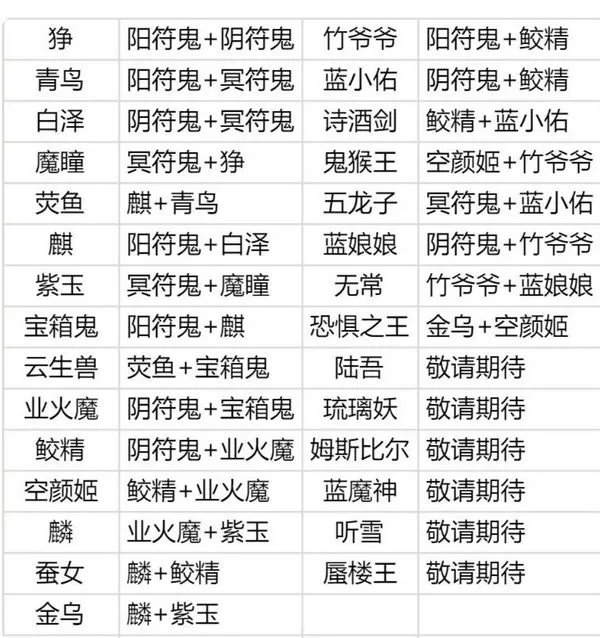 轩辕剑龙舞云山炼妖小技巧 炼妖图