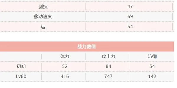 天华百剑斩红叶狩兼光巫剑属性说明 红叶狩兼光技能介绍