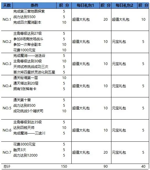 长安幻世绘平民不氪金兑换传说方法分享