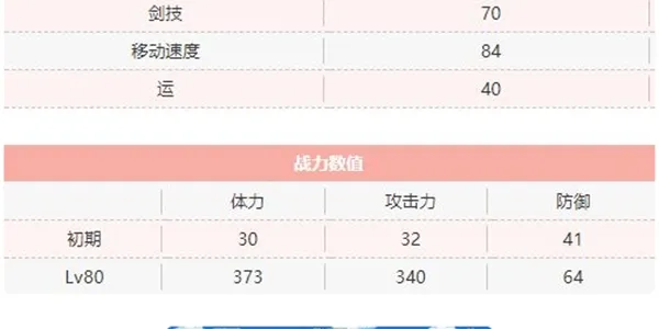 天华百剑斩和泉守兼定属性介绍 和泉守兼定技能一览