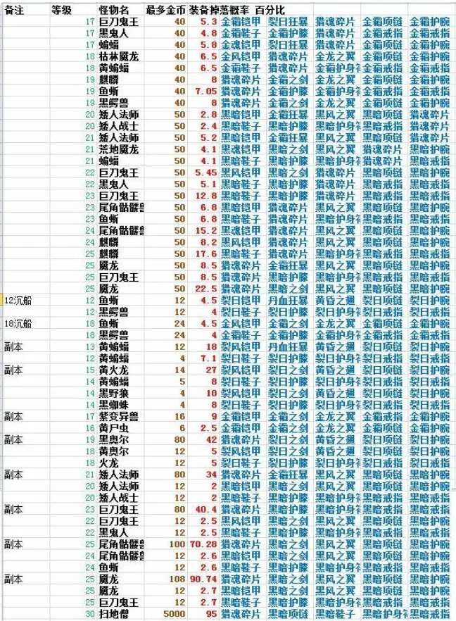 遇见新手攻略 遇见萌新初始操作攻