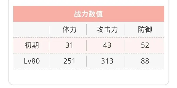 天华百剑斩博德藤四郎巫剑属性一览 博德藤四郎技能介绍