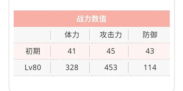 天华百剑斩摄州住藤原助广巫剑属性介绍 摄州住藤原助广技能一览