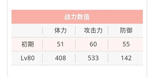 天华百剑斩津田越前守助广巫剑属性一览 津田越前守助广技能介绍