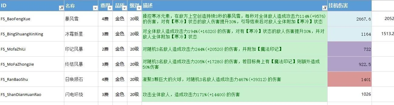 不休的乌拉拉挂机配置推荐 最强挂