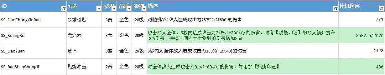 不休的乌拉拉挂机攻略 挂机收益与设置指南