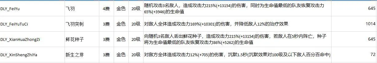 不休的乌拉拉挂机攻略 挂机收益与设置指南