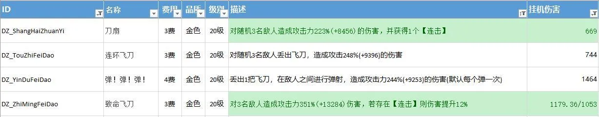 不休的乌拉拉挂机攻略 挂机收益与设置指南