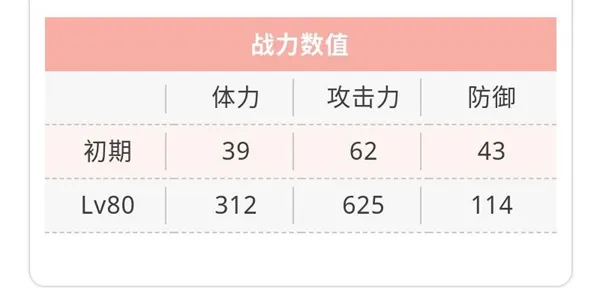 天华百剑斩大俱利伽罗巫剑属性一览 大俱利伽罗技能介绍