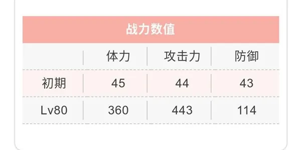 天华百剑斩古今传承的太刀巫剑属性介绍 古今传承的太刀技能一览