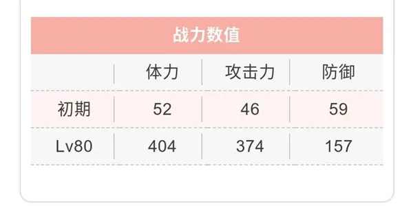 天华百剑斩山鸟毛一文字巫剑属性一览 山鸟毛一文字技能介绍