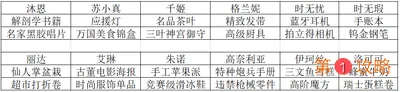 双生视界角色好感度提升攻略 角色好感度怎么提升