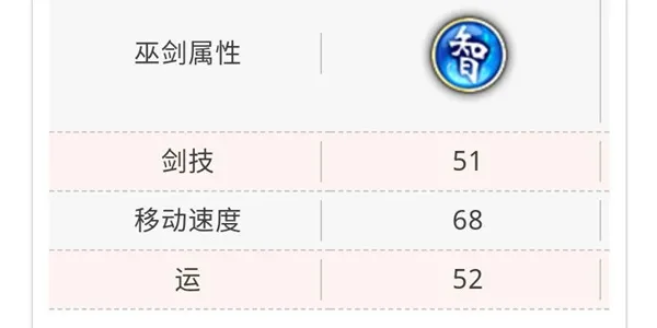 天华百剑斩同田贯正国巫剑属性介绍 同田贯正国技能一览