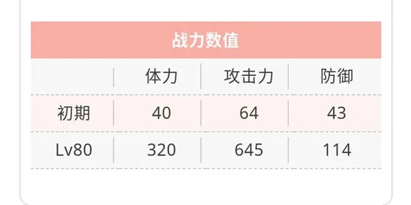 天华百剑斩同田贯正国巫剑属性介绍 同田贯正国技能一览