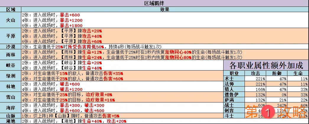 不休的乌拉拉咔嗒牌图鉴大全 咔嗒