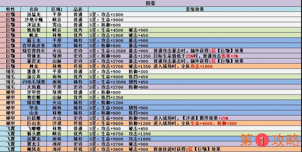 不休的乌拉拉咔嗒牌图鉴大全 咔嗒牌羁绊与属性汇总