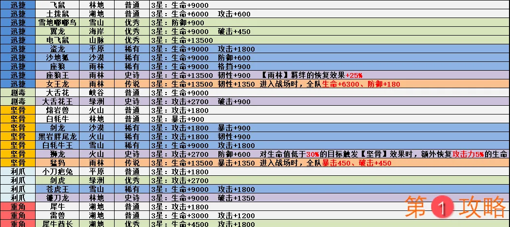 不休的乌拉拉咔嗒牌图鉴大全 咔嗒牌羁绊与属性汇总