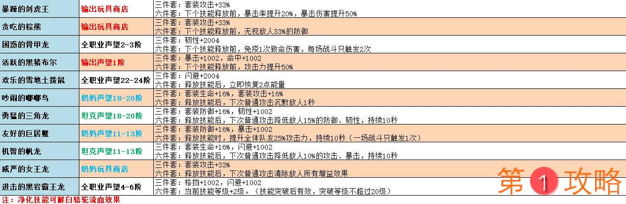 不休的乌拉拉玩具图鉴汇总 玩具效果及解锁方法大全