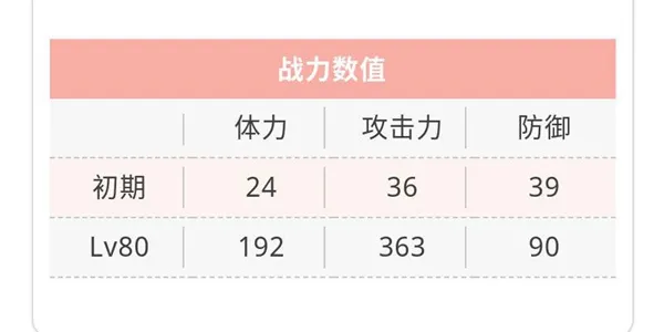 天华百剑斩长筱一文字巫剑属性一览 长筱一文字技能介绍