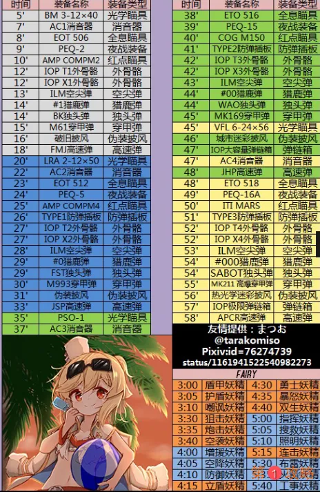 少女前线2019最新建造时间大全 最新建造时间汇总