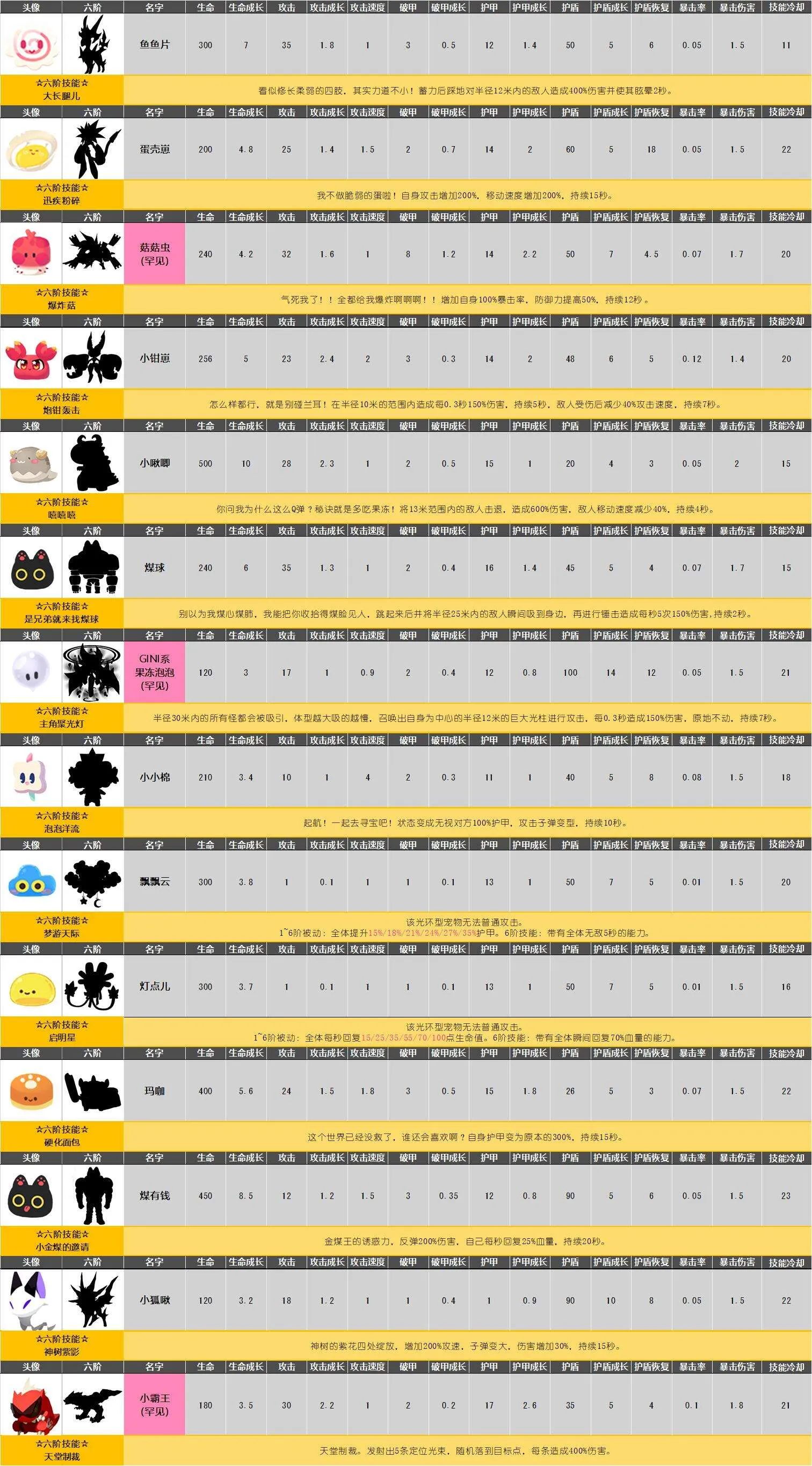 弹力果冻全宠物技能及属性详解 弹力果冻全宠物图鉴