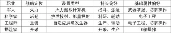 第二银河舰长职业类型详解 不同职业舰长如何使用