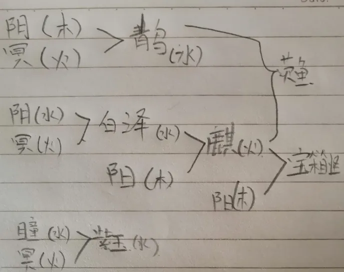 轩辕剑龙舞云山炼妖攻略 轩辕剑龙舞云山炼妖秘籍大全