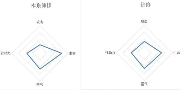 莽荒英雄录沐叶禅师介绍 沐叶禅师详解