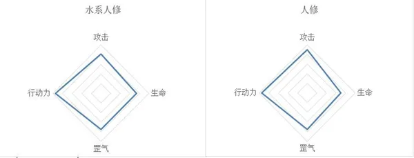 莽荒英雄录纪一川技能详解 纪一川定位介绍