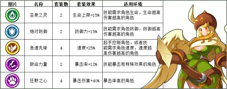 蛮荒幻想全套装图鉴 全套装属性及使用攻略