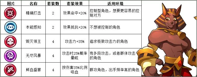 蛮荒幻想全套装图鉴 全套装属性及使用攻略