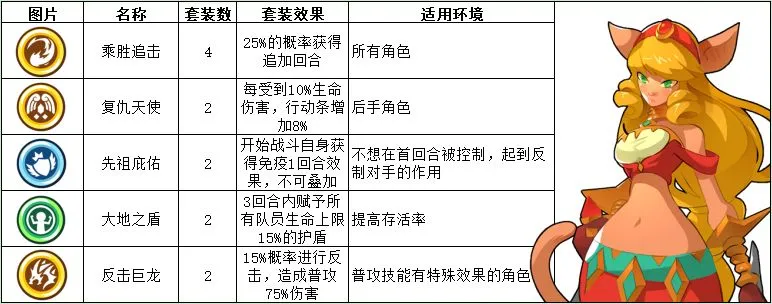 蛮荒幻想全套装图鉴 全套装属性及使用攻略