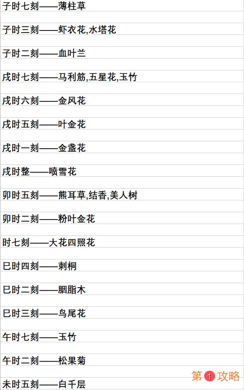 花灵手游抽卡时刻对应花灵攻略 花灵抽卡时刻表大全