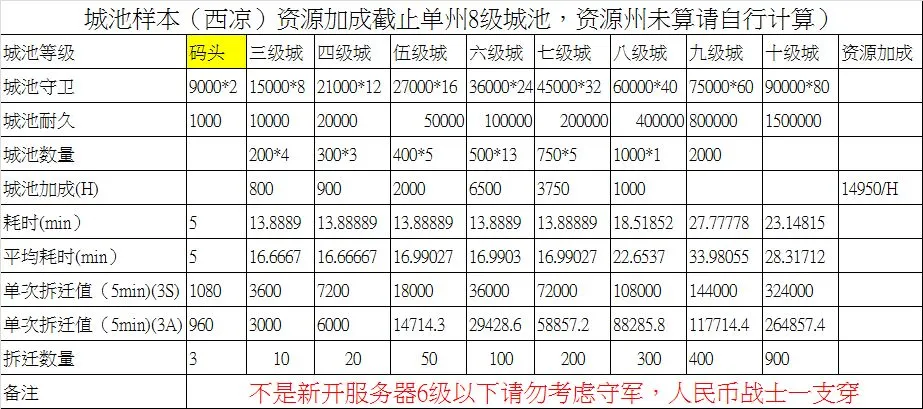 三国志战略版攻城用时表大全 攻城耗时机品级一览