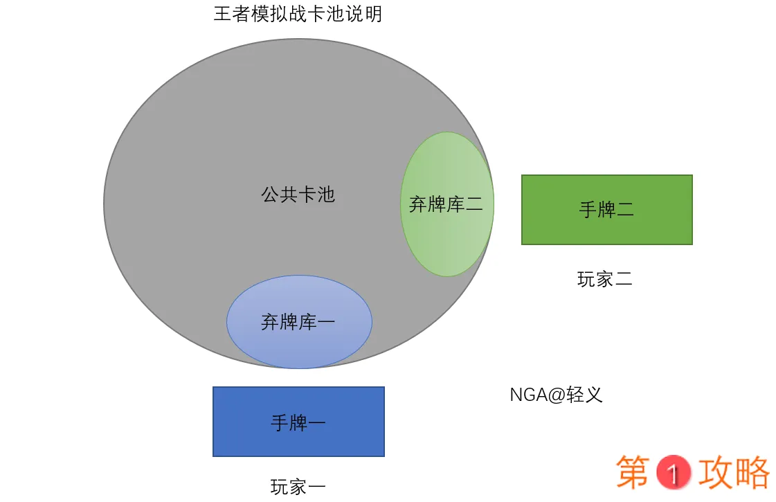 王者模拟战卡池机制是什么 王者模拟战卡牌机制刷新介绍