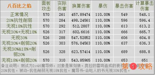 造物法则2抗性机制详解 抗性计算方法分享