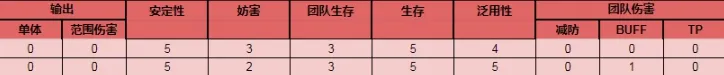 公主连结望值得培养吗 公主连结樱井望角色评测及培养建议