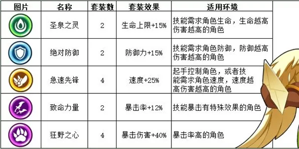 蛮荒幻想装备套装介绍 装备套装图