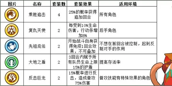 蛮荒幻想装备套装介绍 装备套装图文详解