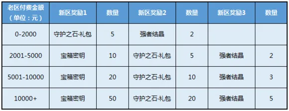 龙珠最强之战礼包、兑换码福利大全