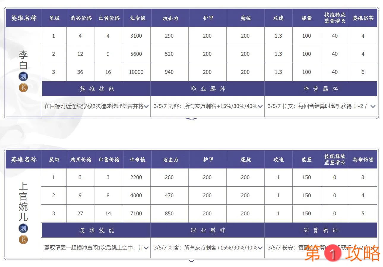 王者荣耀自走棋养猪流攻略大全 养猪流阵容及运营指南