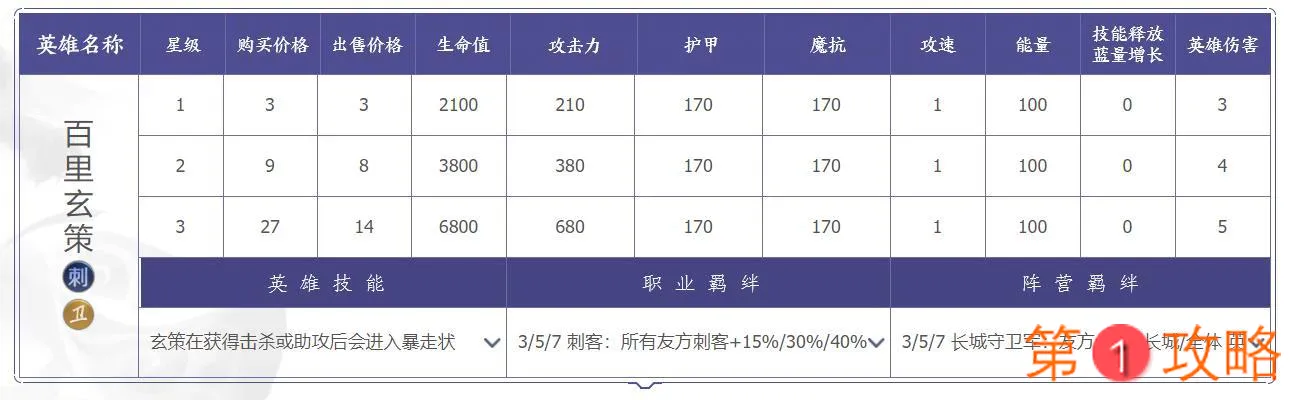 王者荣耀自走棋养猪流攻略大全 养猪流阵容及运营指南