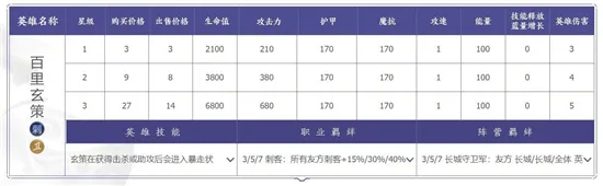 王者荣耀模拟战养猪流上王者阵容全面教学