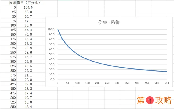 公主连结公会战角色推荐 公主连结公会战角色阵容分配攻略