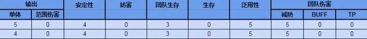 公主连结夏日凯露值得培养吗 公主连结泳装凯露角色评测及培养建议