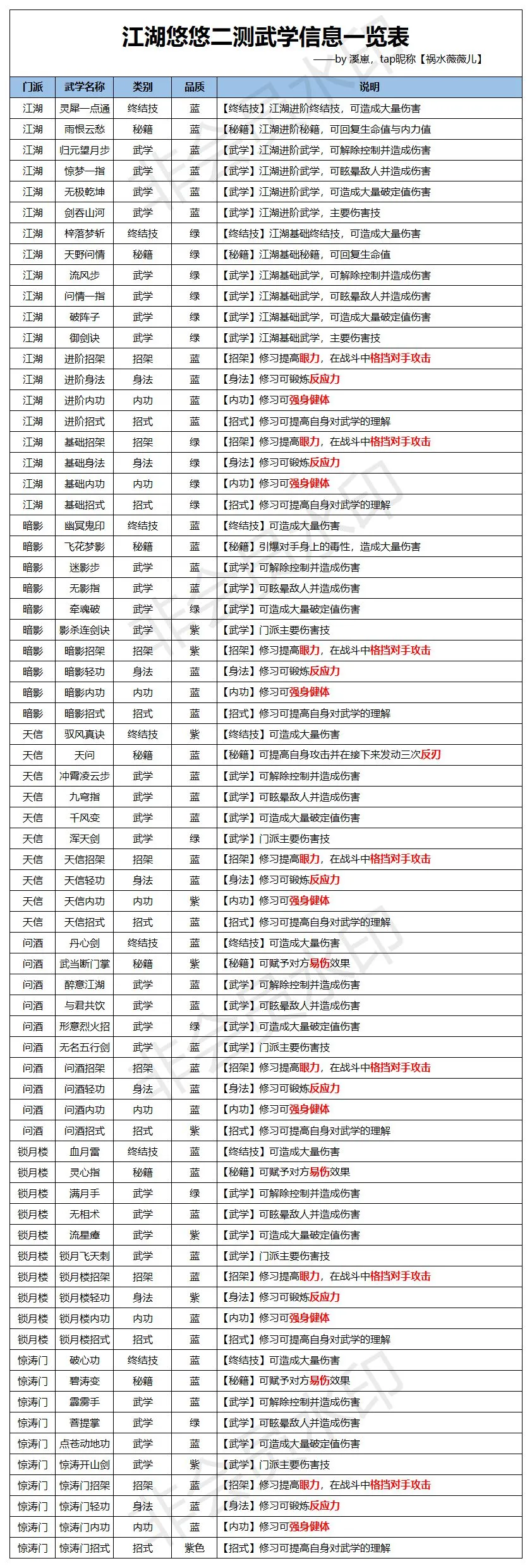 江湖悠悠侠客武学怎么获得 江湖悠悠武学升级进阶攻略