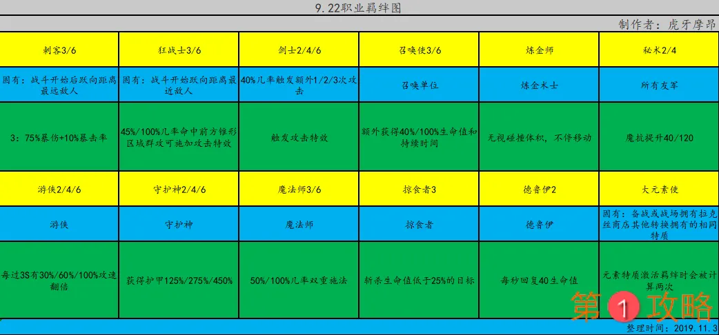 云顶之弈S2元素攻略大全 最强元素阵容搭配及羁绊汇总